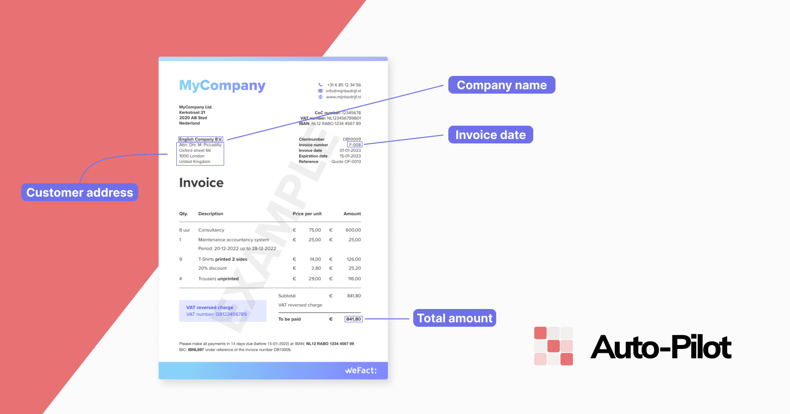 Why You Should Be Looking to Automate
Your Accounts Payable Process